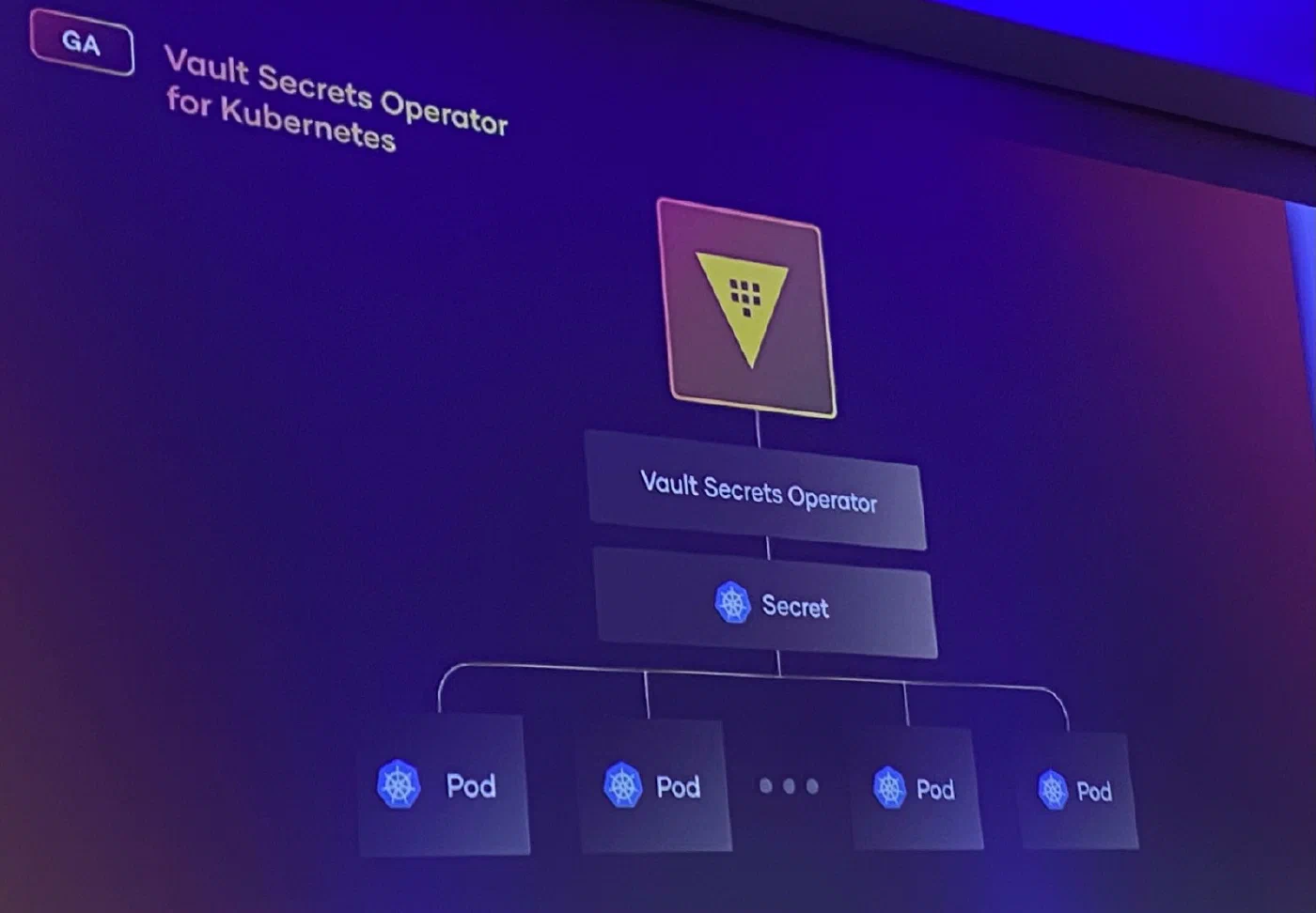 Vault Secrets Operator