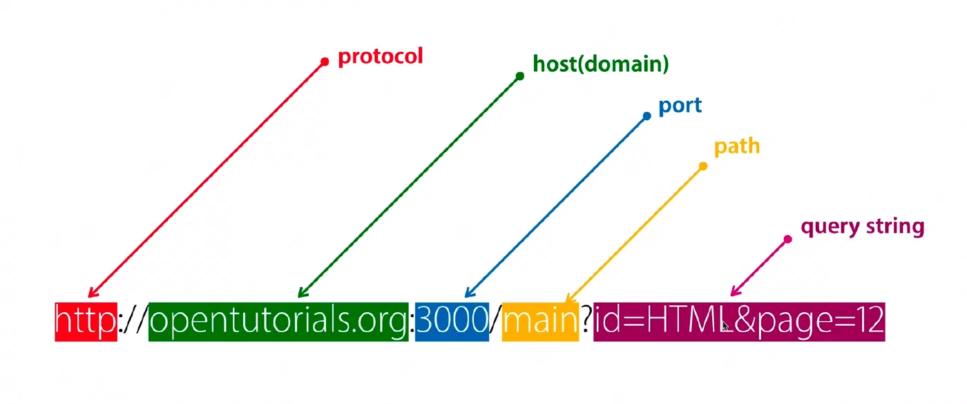 Path explained