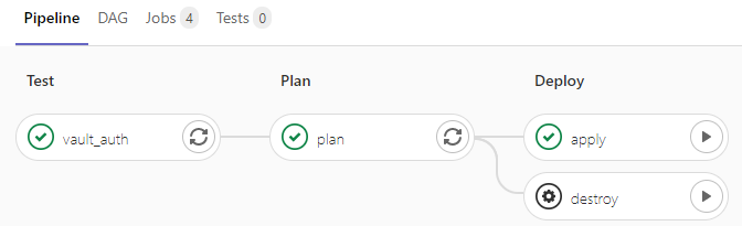 GitLab pipeline with Vault