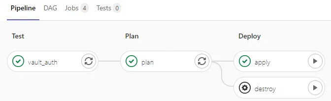 GitLab pipeline with Vault